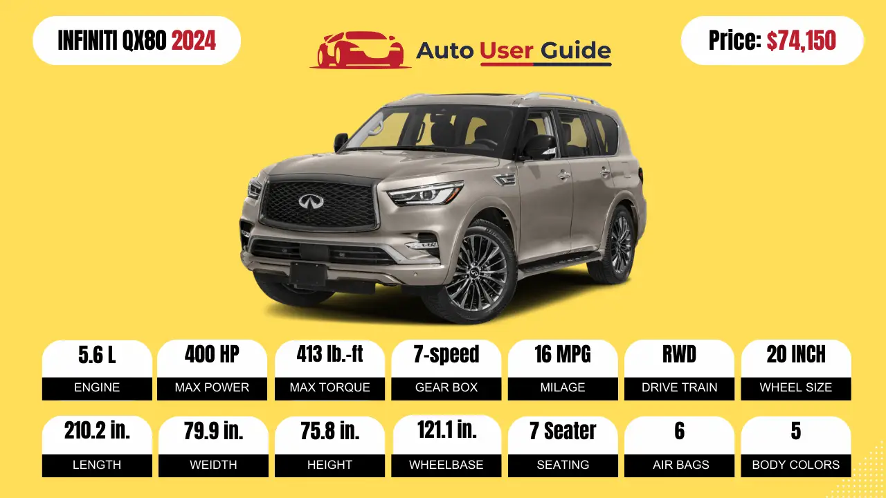 2024 Infinity QX80 Review, Specs, Price and Mileage (Brochure) Auto