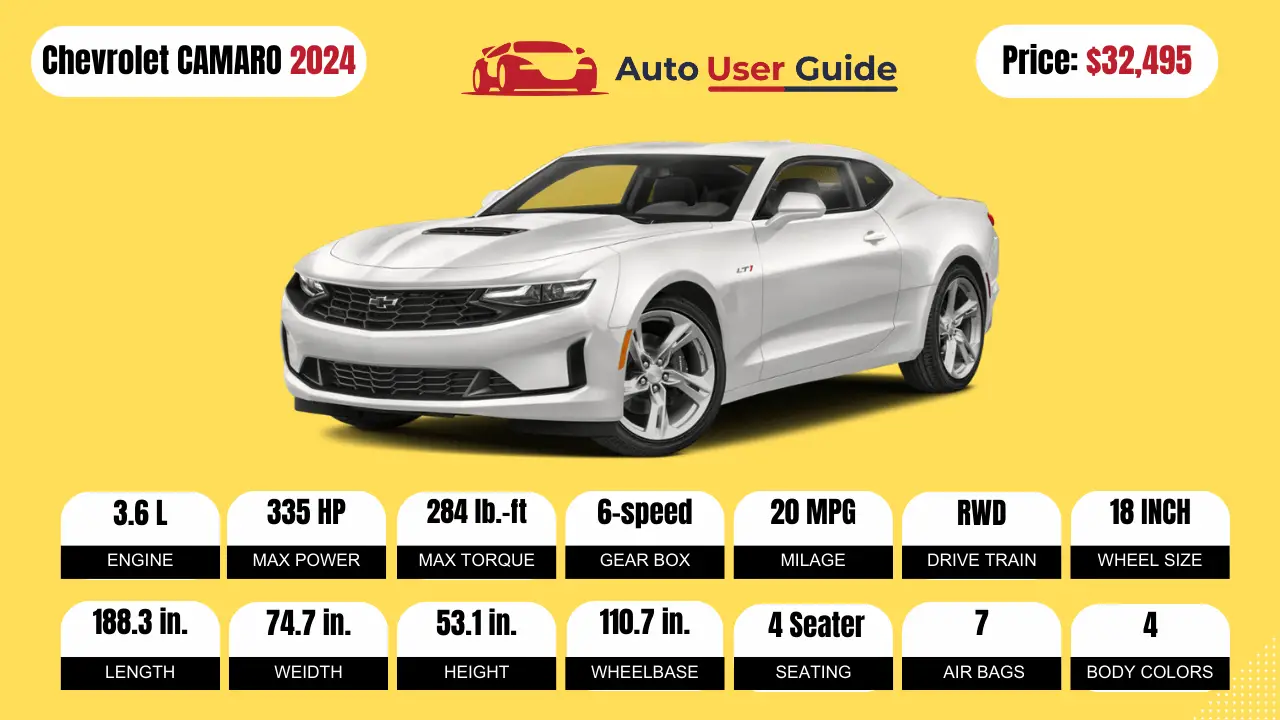 Chevrolet-Top-10-Upcoming-Cars-in-2024 Chevrolet CAMARO  