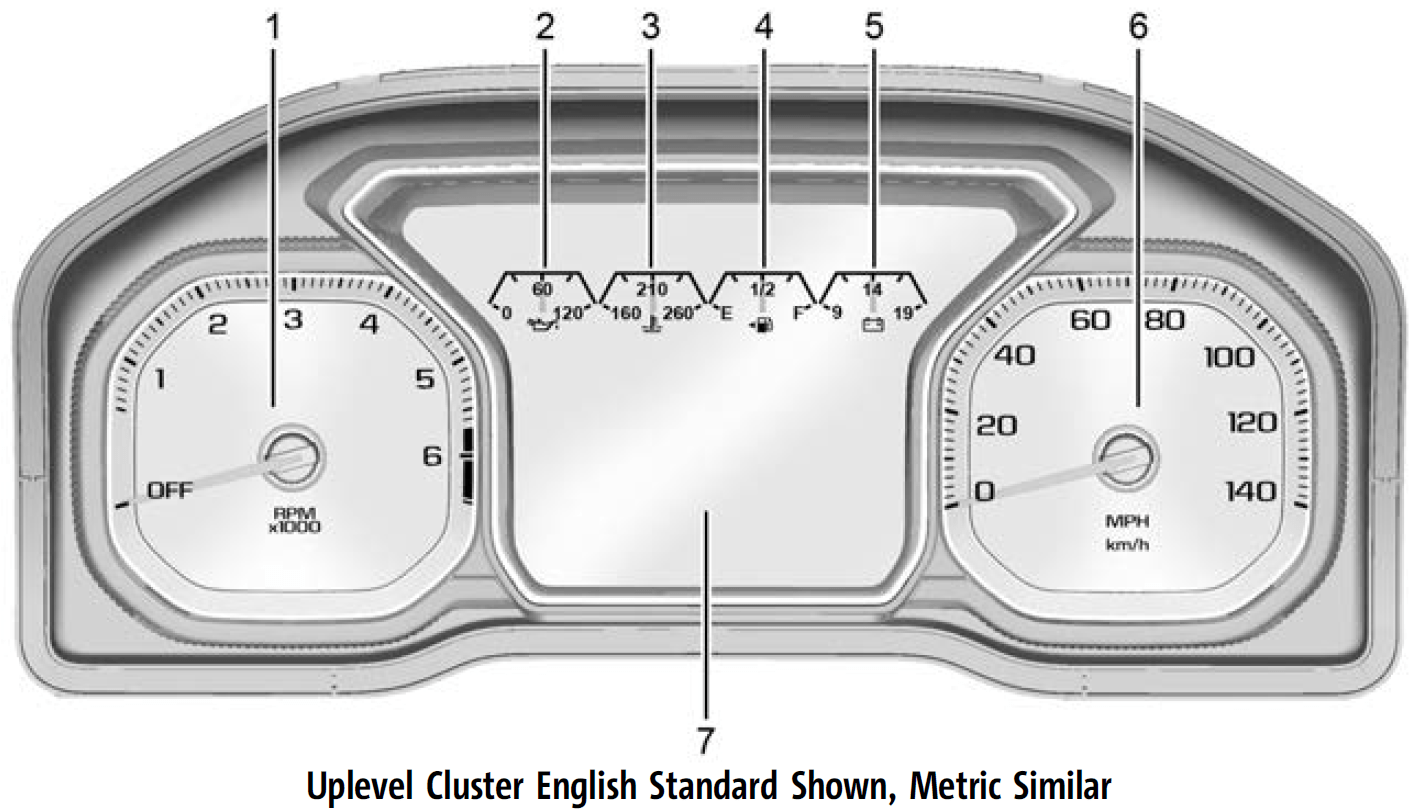 Dashboard Instructions 2022 GMC Sierra 2500 HD Instrument Cluster-fig- (3)