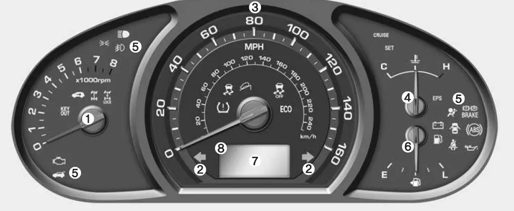 Dashboard-display-2016-Kia-Sportage-Instrument-cluster-Guide-fig-1