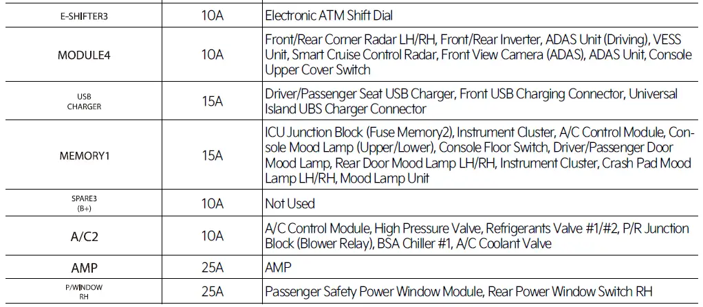 Electrical Fuses 2023 Kia CARNIVAL Fuse Box Diagram & Repairs (2)
