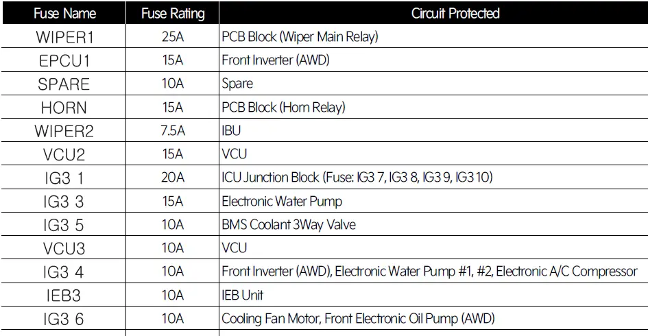 Electrical Fuses 2023 Kia CARNIVAL Fuse Box Diagram & Repairs (6)
