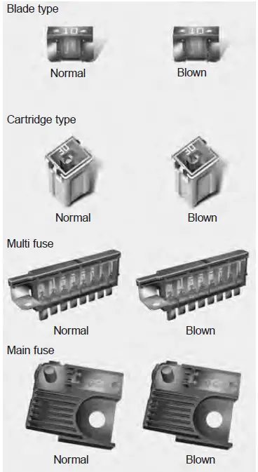 Fuse-replacement-2016-Kia-Optima-Hybrid-fuses-and-fuse-Diagram-fig-1