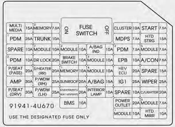 Fuse-replacement-2016-Kia-Optima-Hybrid-fuses-and-fuse-Diagram-fig-8