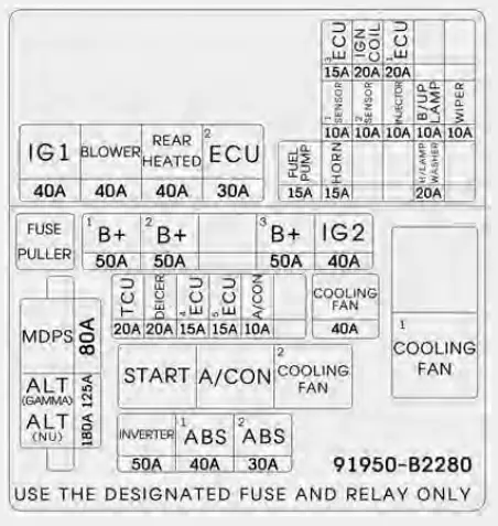 Fuse-replacement-2016-Kia-SOUL-fuses-and-fuse-Diagram-fig-10