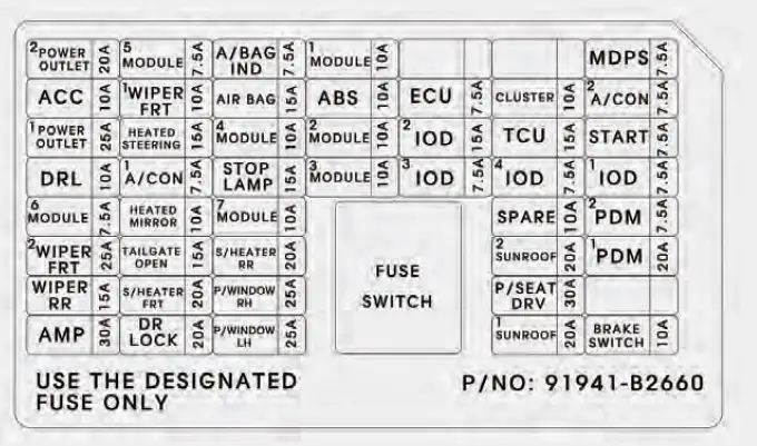 Fuse-replacement-2016-Kia-SOUL-fuses-and-fuse-Diagram-fig-8