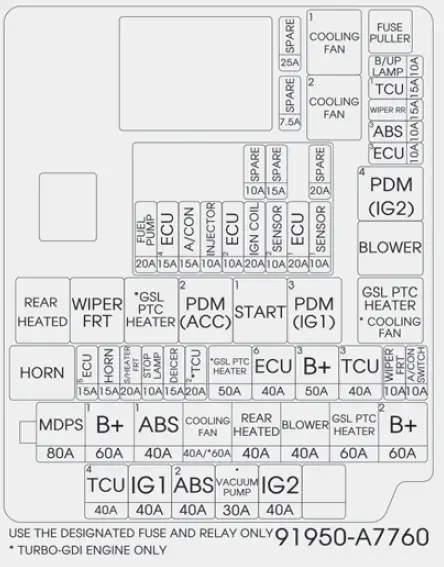 Fuse-replacement-2017-Kia-FORTE-fuses-and-fuse-Diagram-fig-11