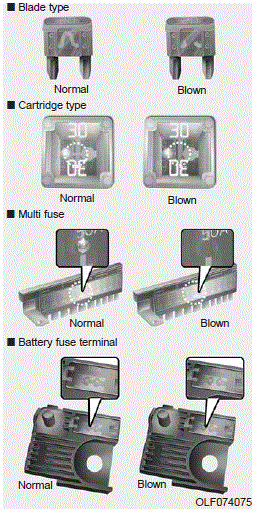 Fuse replacement 2019 Hyundai Elantra fuses and fuse Diagram 01