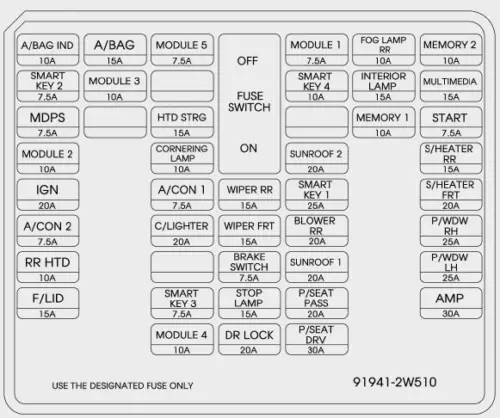 Replacing Fuses: 2014 Hyundai Santa FE Fuse Diagram and Relay - Auto ...