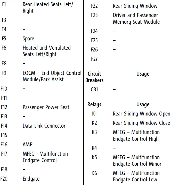 Fuses Guide 2023 GMC Sierra 1500 Fuse Diagrams-fig- (15)