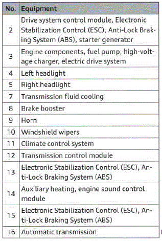 Relay and Fuse Box: 2024 Audi A3 Fuse Diagrams - Auto User Guide