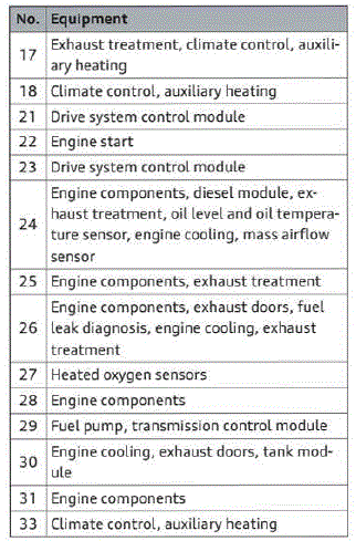 Relay and Fuse Box: 2024 Audi A3 Fuse Diagrams - Auto User Guide