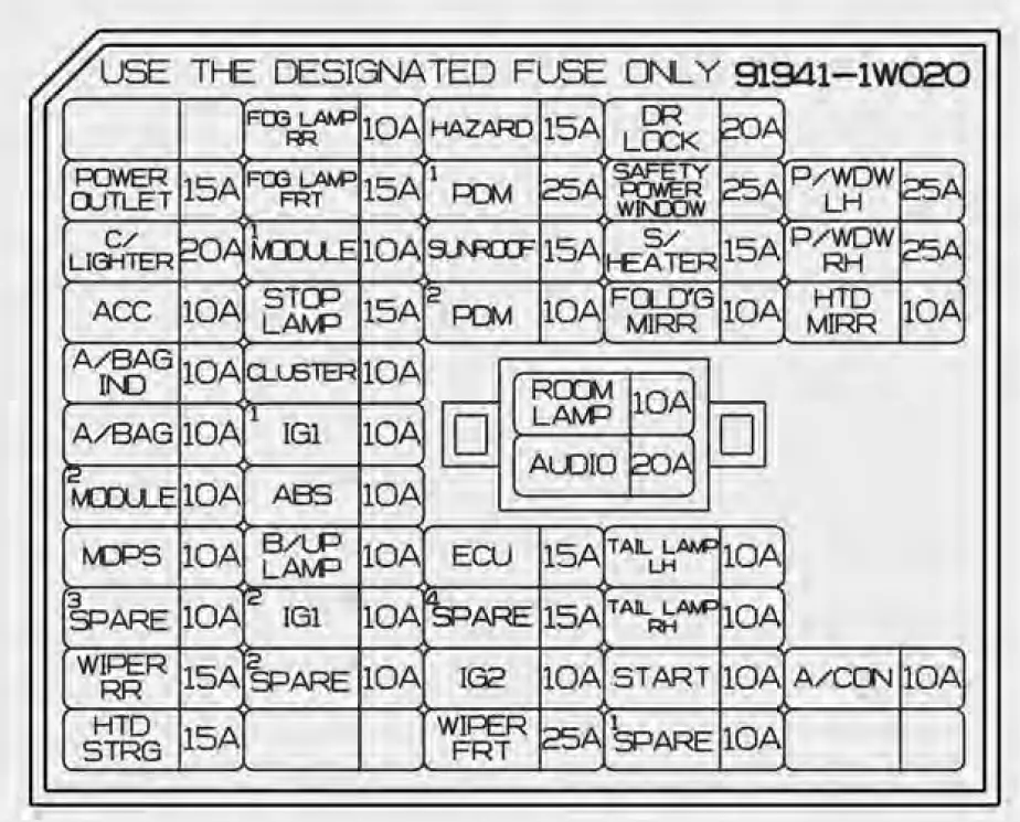 Fuses-and-fuse-box-2017-Kia-RIO-How-to-replace-fuse-fig-7