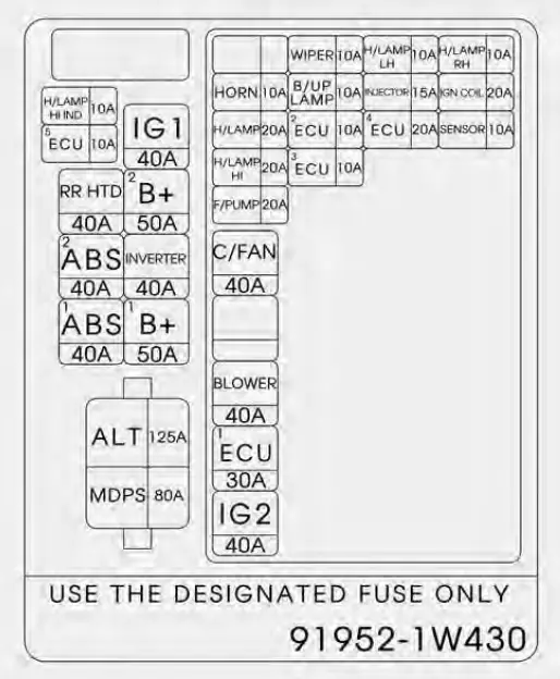 Fuses-and-fuse-box-2017-Kia-RIO-How-to-replace-fuse-fig-9