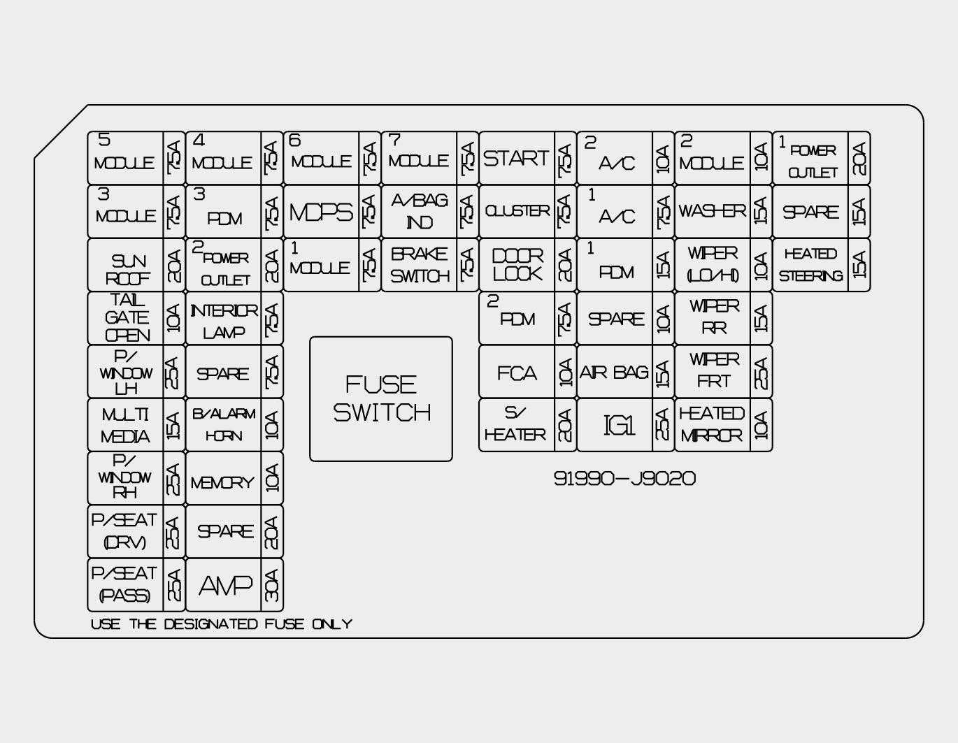 Fuses and fuse box 2021 Hyundai Kona Fuses diagram (10)