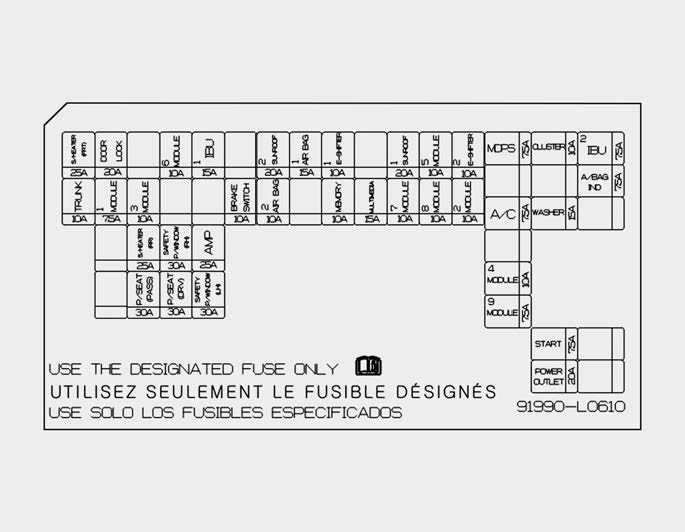 Fuses and fuse box 2021 Hyundai Sonata Replacing fuse diagram (8)