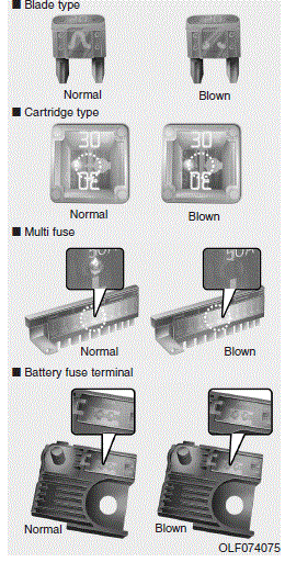 Fuses and fuse box Diagram2018 Hyundai Tucson (1)