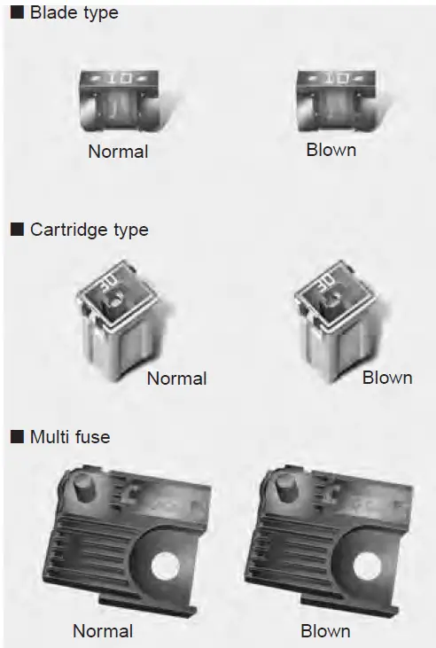 Fuses-and-fuse-diagram-box-Kia-Sedona-2016-Guide-fig-1