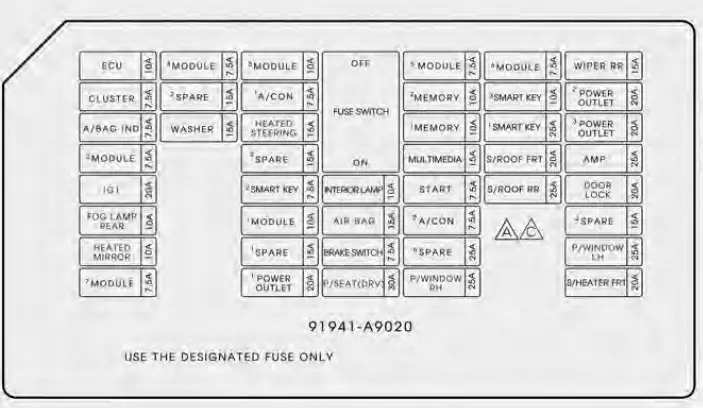 Fuses-and-fuse-diagram-box-Kia-Sedona-2016-Guide-fig-8