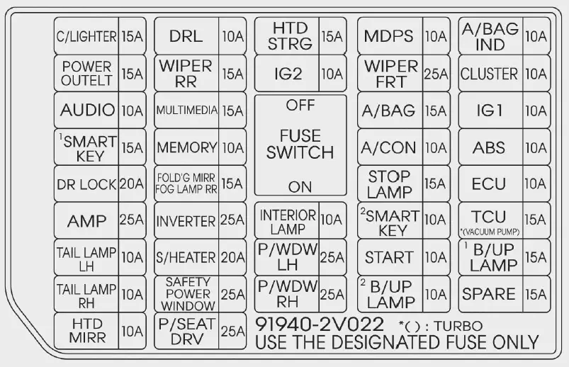 Fuses-box-diagram-2015-Hyundai-Veloster-Replacing-blown-fuse-fig-6