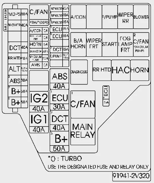 Fuses-box-diagram-2015-Hyundai-Veloster-Replacing-blown-fuse-fig-8