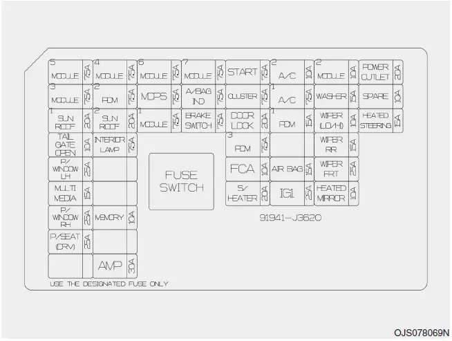 Fuses box diagram 2021 Hyundai Veloster Replacing blown fuse fig 10