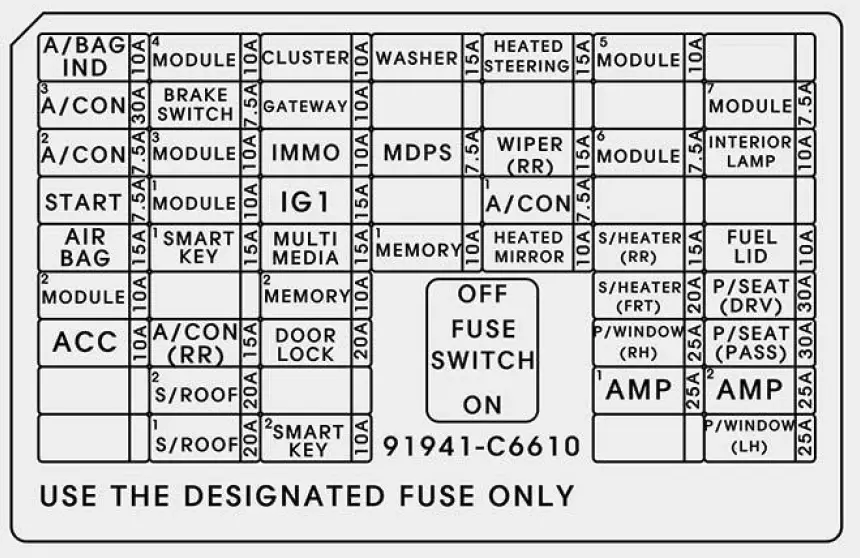 Fuses-box-diagram-Kia-Sorento-2016-Replacing-Blown-Fuse-fig-9