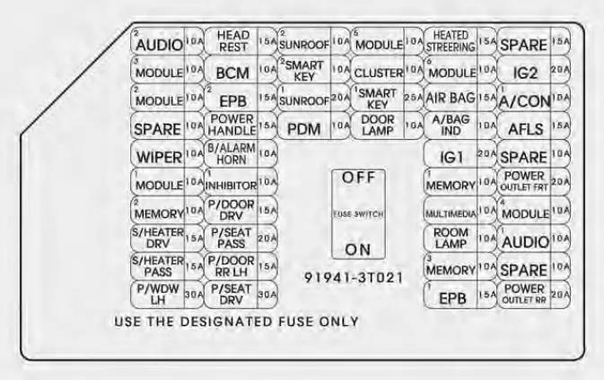 How-to-fix-a-blown-fuse-2016-Kia-K900-Fuses-diagram-fig-10