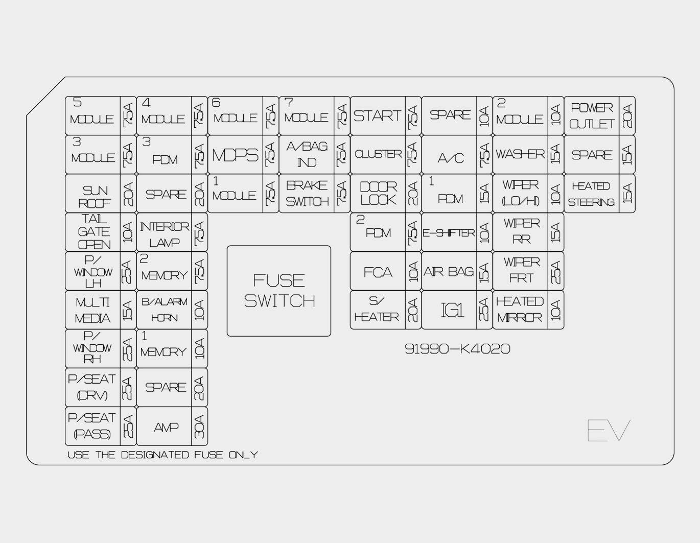How to fix a blown fuse 2019 Hyundai Kona EV Fuses diagram (10)