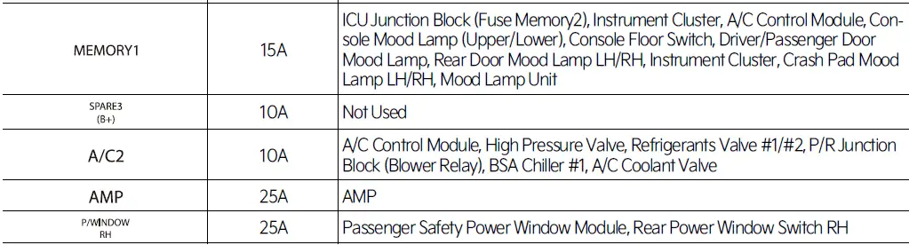 How to fix a blown fuse 2023 Kia EV6 Fuse Diagrams ICU Junction Block fig 14