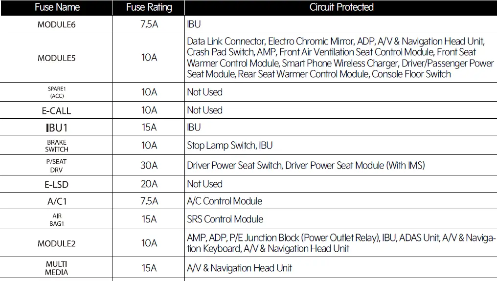 How to fix a blown fuse 2023 Kia EV6 Fuse Diagrams ICU Junction Block fig 15