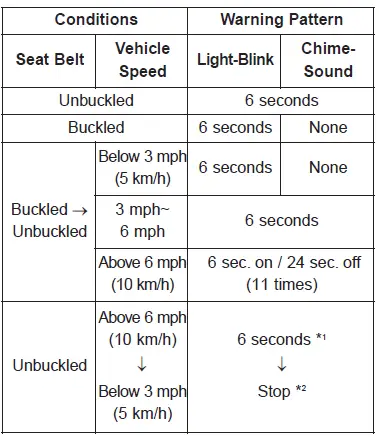 Hyundai Accent 2017-Warning Symbols and Indicator-fig 6