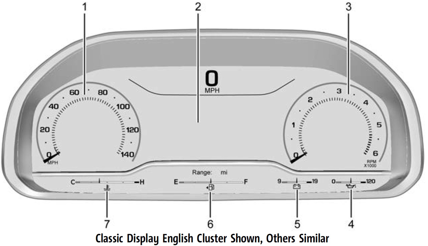Instrument Cluster Guide 2023 GMC Sierra1500 Dashboard-fig- (2)