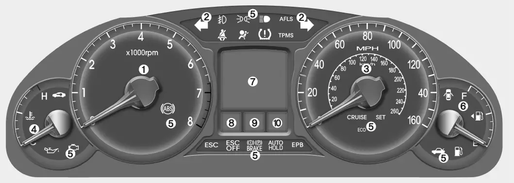 Instrument-cluster-2014-Hyundai-Genesis-Dashboard-symbols-Guide-fig-1