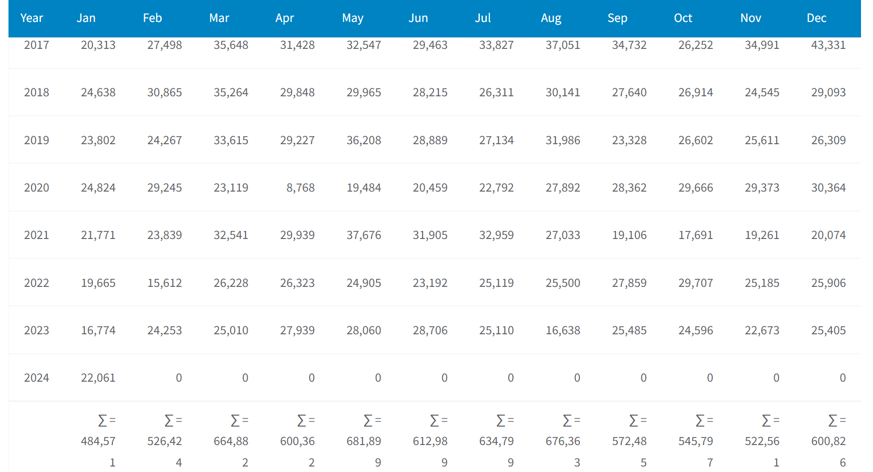 Japan Top 10 Cars in 2024 japeniese Cars to buy in 2024