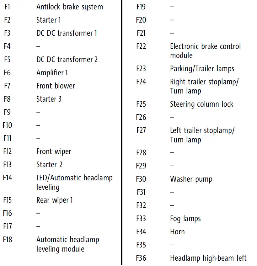 Relay And Fuses Gmc Acadia Fuse Diagrams Guide Auto User Guide