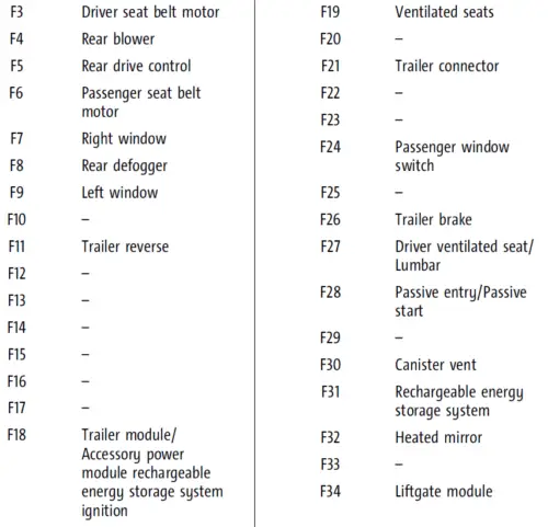 Relay And Fuses Gmc Acadia Fuse Diagrams Guide Auto User Guide