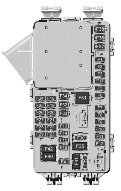 Relay and Fuses: 2021 GMC Acadia Fuse Diagrams Guide - Auto User Guide