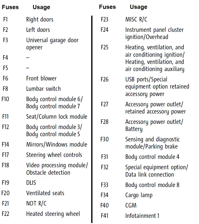Repair Fuses 2021 GMC Sierra HD Fuse Diagrams and Relay -fig- (14)