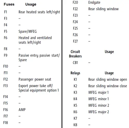 Repair Fuses Gmc Sierra Hd Fuse Diagrams And Relay Auto User Guide