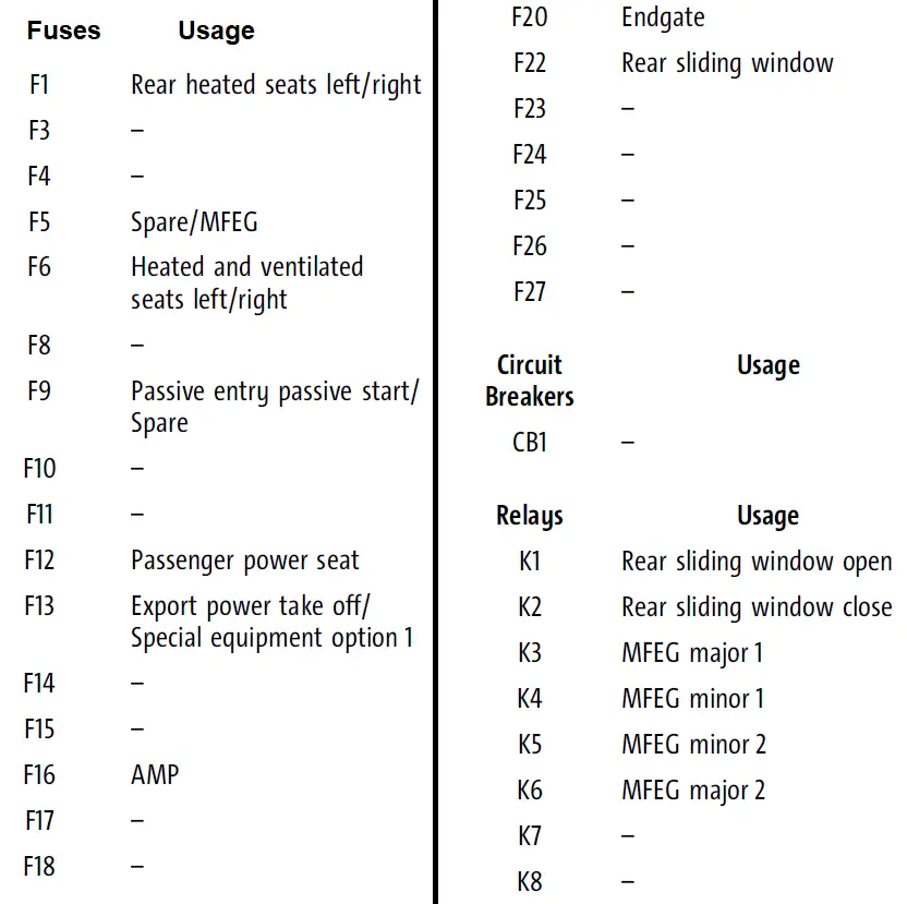 Repair Fuses 2021 GMC Sierra HD Fuse Diagrams and Relay -fig- (9)