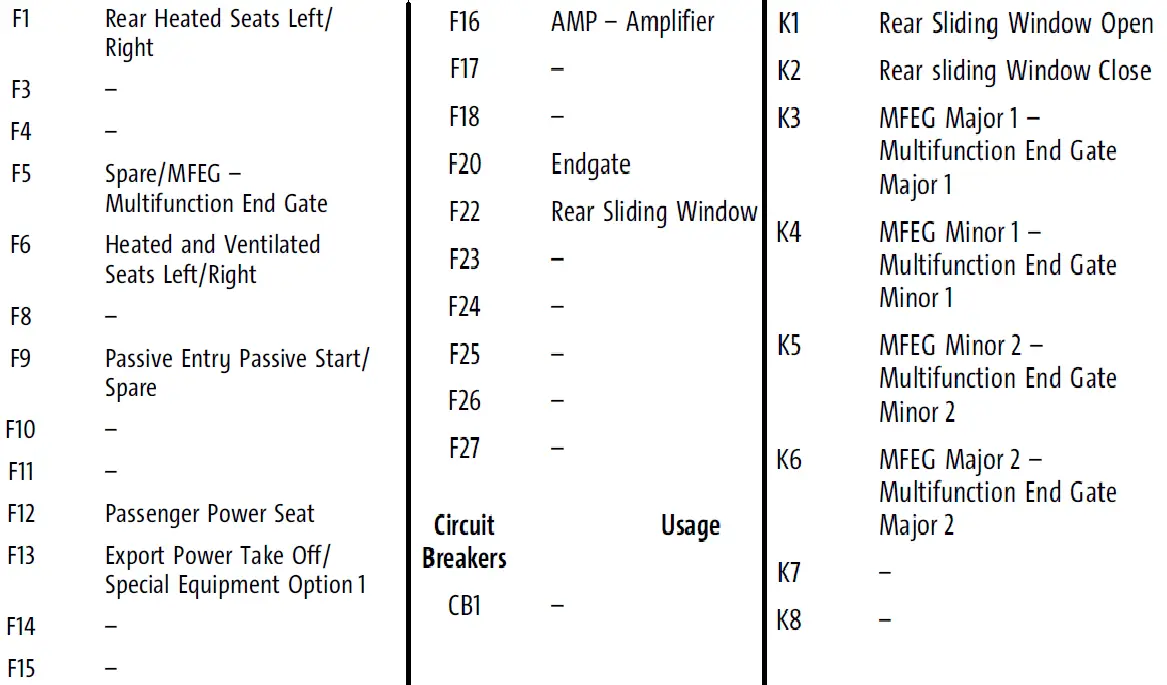 Repair Fuses 2022 GMC Sierra 2500 HD Fuse Diagrams Guide-fig- (15)