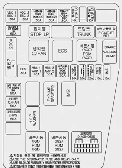 Repalcing-Fuses-2014-Hyundai-Genesis-Fuse-Diagram-and-Details-fig-10