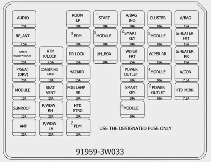 Replace-blown-fuse-2016-Kia-Sportage-Fuse-diagram-instructions-fig-8