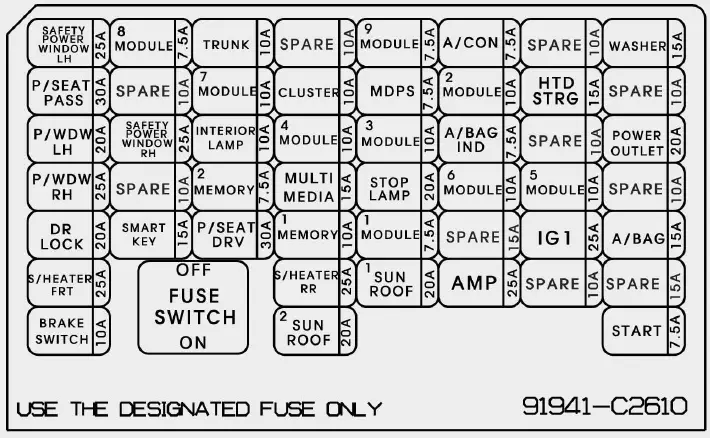 Replace-blown-fuses-2015-Hyundai-Sonata-Fuses-diagram-fig-10