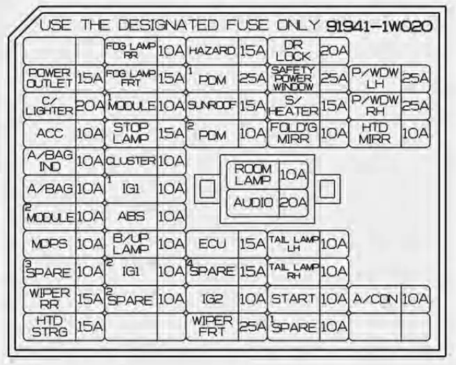 Replacing-Blown-Fuse-2016-Kia-RIO-fuses-and-fuse-diagram-fig-7