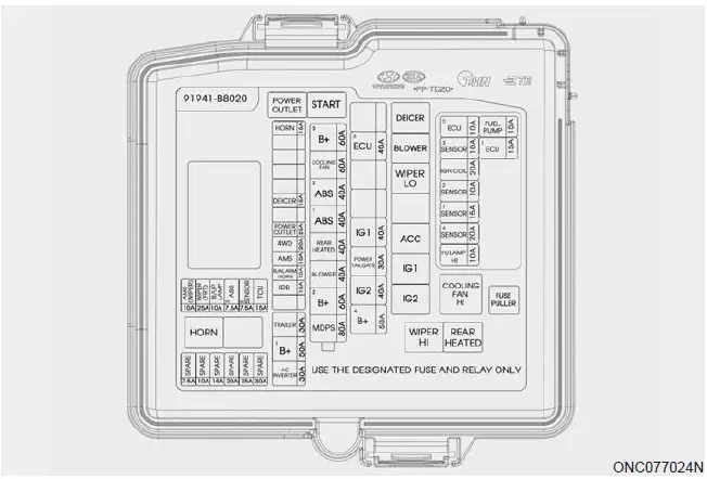 Replacing fuse 2019 Hyundai Santa Fe XL Fuses diagram fig 11