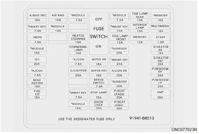 Replacing fuse 2019 Hyundai Santa Fe XL Fuses diagram fig 9