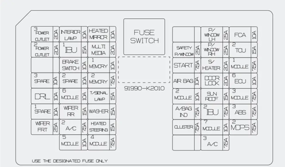 Replacing fuse 2020 Hyundai Venue fuses and fuse box diagram (12)