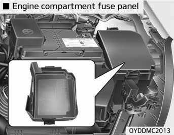 Replacing fuses Kia Forte 2018 Fuses and Fuse box diagram (7)